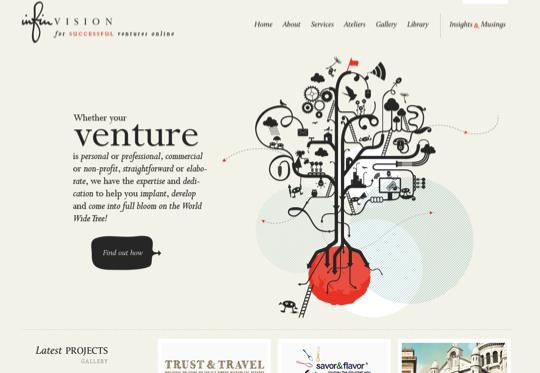 Typographie web – Inspiration afin de s’en mettre plein la vue! Typographies sur le web 10