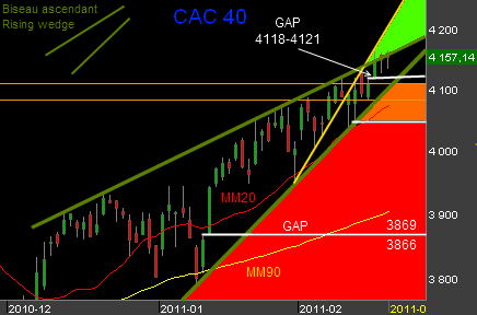 Bourse-CAC-180211.png