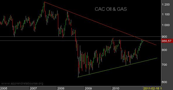 CAC-Oil-and-GAS.png