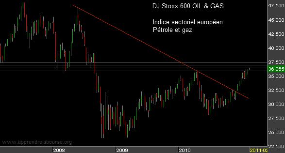 DJ-Stoxx-600-oil-and-gas.png