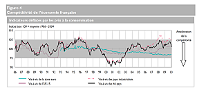 G-1-banque-de-france-indicateur-de-competitivite12-copie-1.png