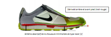 Chaussure minimaliste de type racer Chaussure minimaliste de type racer