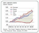 La faille de la zone euro