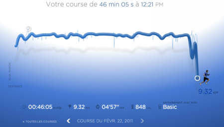166ème sortie - Graphique Nike+ 166ème sortie – Run Fwd