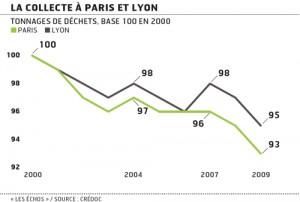 La collecte des déchets à Paris et à Lyon La collecte des déchets à Paris et à Lyon