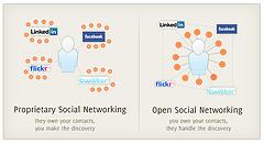 The social graph in plain language