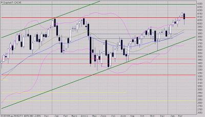Rechute peu probable Rechute peu probable