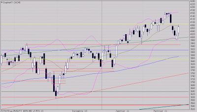 Rechute peu probable Rechute peu probable