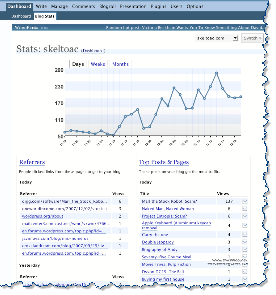 Plugin WordPress WordPress.com Stats