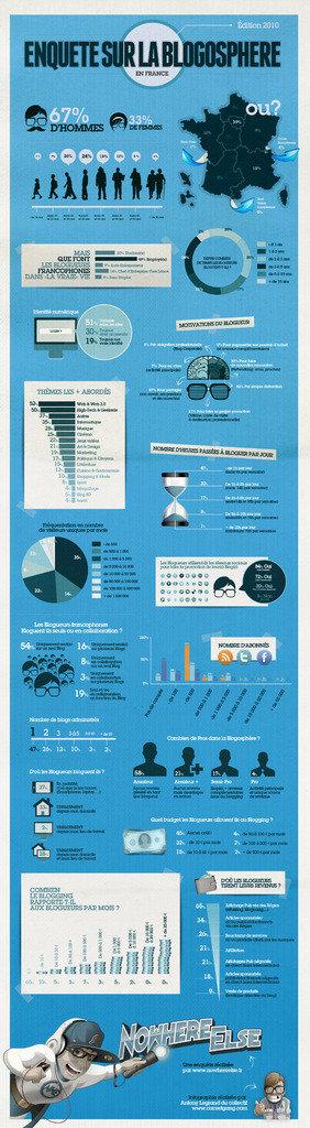 QUI SONT LES BLOGGEURS EN FRANCE ? enquete-blogs-france-20101.jpg