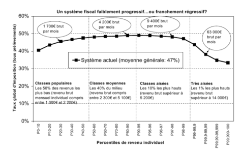 Impôts et patrimoines g1-1.1298967984.png