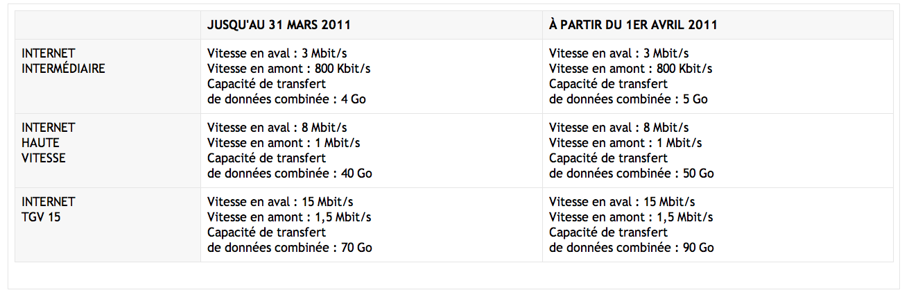 Capture d’écran 2011-03-02 à 12.34.08 Vidéotron augmente ses capacités de téléchargement… encore!