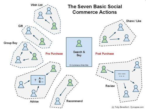 Actionssoccom Actionssoccom