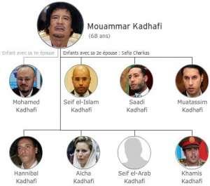 Mouammar Kadhafi et ses fils visés par l'enquête de la CPI