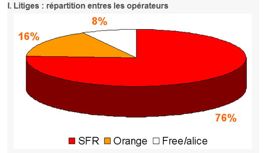 litiges-sfr.PNG