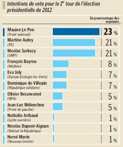 Marseille , ils se croient tout permis marseille,cg13,montebourg,ps13,guerini,gaudin,sauropeen,depute,kaufmann,vkwichnievsky,corruption,lepenvlasto,emarco,invasion,clandestin