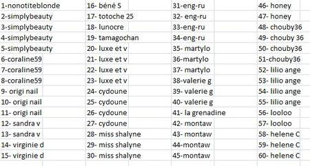 Tadam + résultat du concours Trognon & Pépin participants_1