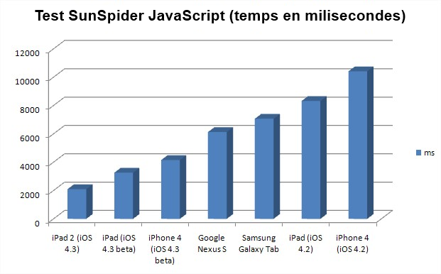 ipad-2_safari_test_ipadd La navigation web plus rapide dès vendredi
