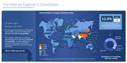 Microsoft préconise l'abandon des utilisateurs d'Internet Explorer 6