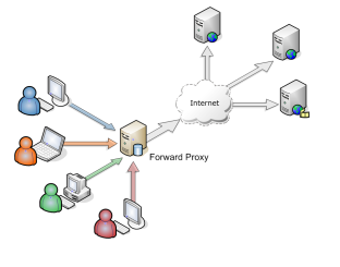 image thumb8 [Hack#] Bypassez les restrictions de User agent en 3G SFR sur votre PC