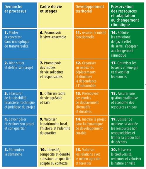 grille-ecoquartier-2011.jpg, mar. 2011 grille-ecoquartier-2011.jpg