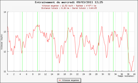 171ème sortie - Graphique Plotrun 172ème sortie – Guess who’s back