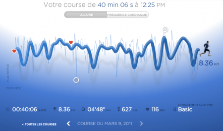 171ème sortie - Graphique Nike+ 172ème sortie – Guess who’s back
