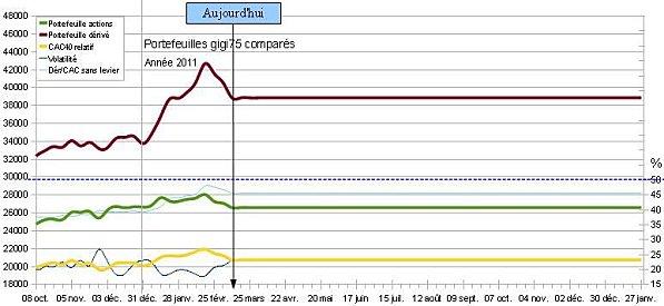 Portefeuilles au 11 mars 2011 2011-03-11_blog.jpg