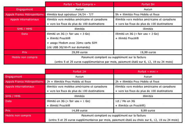 Free: Premières informations concernant les futurs forfaits mobiles Free: Premières informations concernant les futurs forfaits mobiles