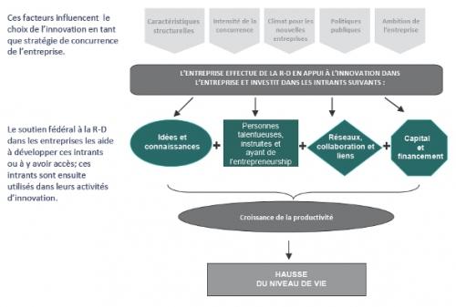 Recherche et développement Recherche et développement (R & D) : principe et techniques de base