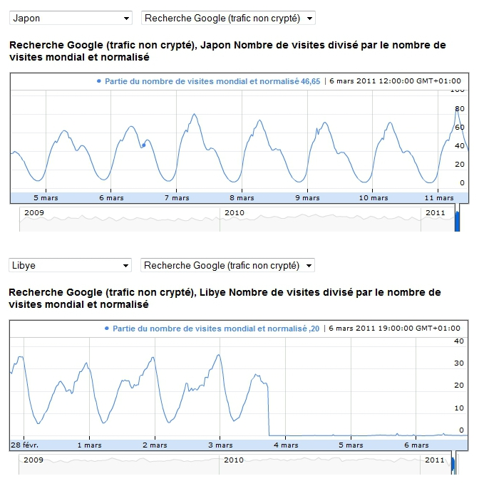 Capture d’écran 2011-03-14 à 17.44.46 Capture d’écran 2011 03 14 à 17.44.46 Internet a survécu à la catastrophe au Japon