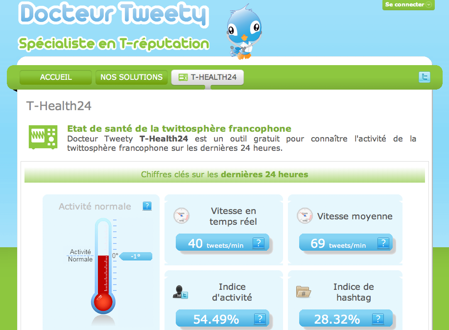thealth24 T-HEALTH24 = twitter + francophone + santé + 24h