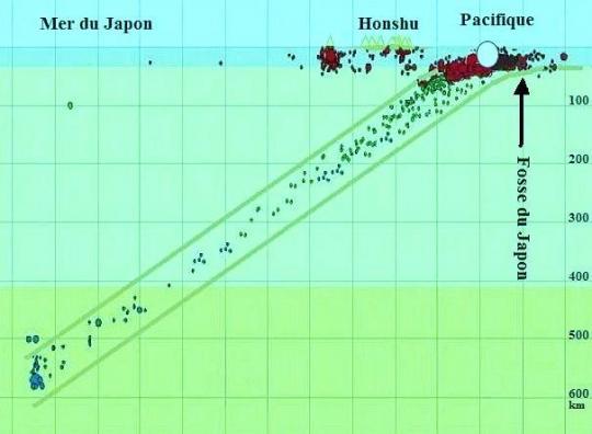 Honshu, seisme, repliques : un séisme de subduction ou megathrust