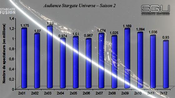 Audience Stargate Universe