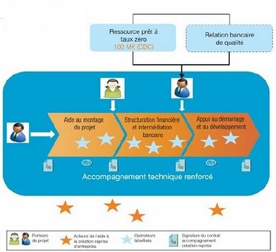 A vos agendas : le Stammtisch des auto-entrepreneurs et créateurs d'entreprise, le 21 mars à Strasbourg A vos agendas : le Stammtisch des auto-entrepreneurs et créateurs d'entreprise, le 21 mars à Strasbourg
