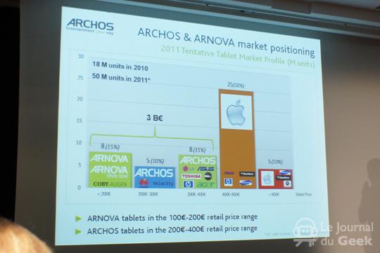 archos gen5 2 Archos annonce sa GEN9 pour le mois de juin !