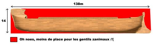 L’arche de Noé, c’est vraiment n’importe quoi ! Arche de noé