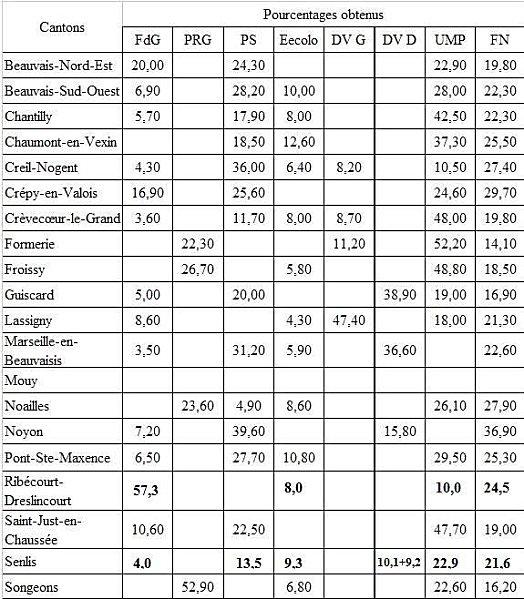 Forte poussée du FN dans l'Oise tableau_result_3.jpg
