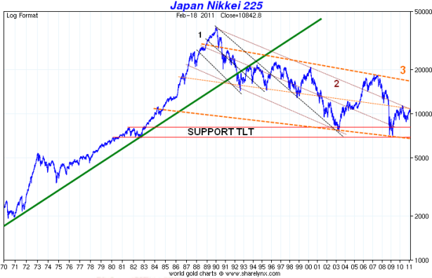 Support-TLT-Nikkei-225.png
