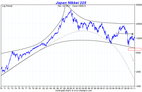 Nikkei-1970-2011.png