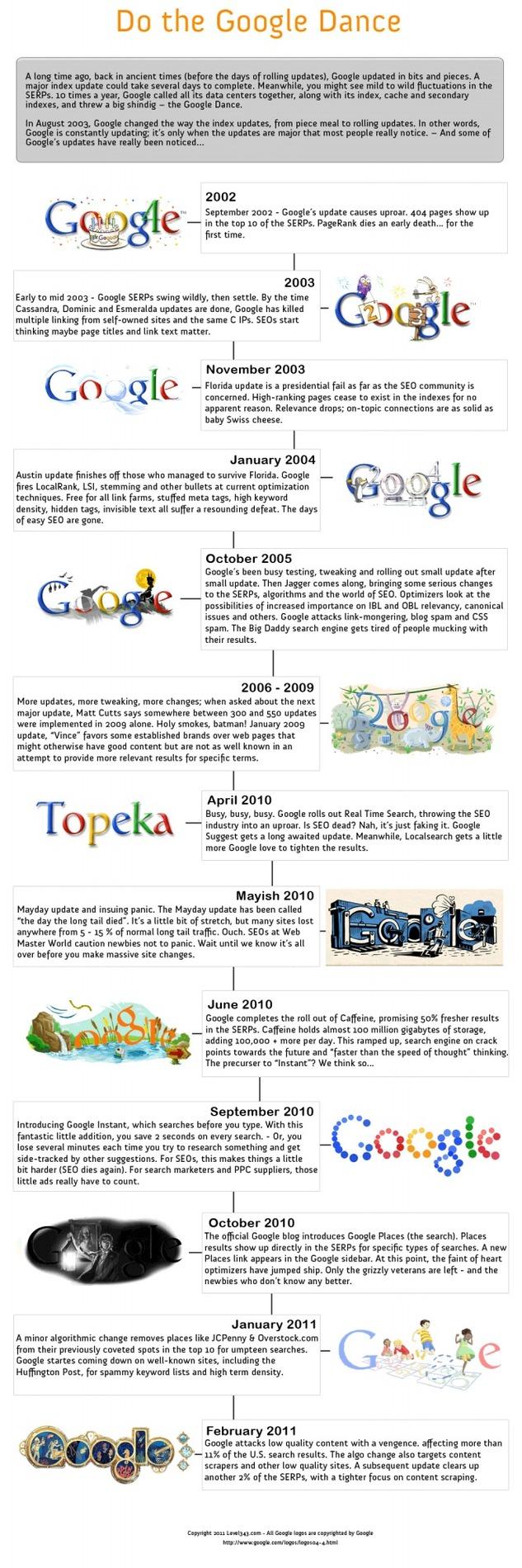 Infographie: Google Dance de 2002 à 2011 Infographie: Google Dance de 2002 à 2011