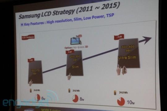 samsung lcd 2015 540x360 Des écrans Retina au sein des prochaines tablettes Samsung ?