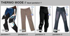 thermo-mode-officiel