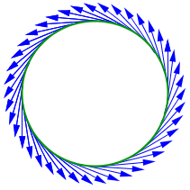 Allez venez ! Milnor parallelisation_1_sphere