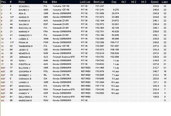 WSS à Domington...Scassa prend le large... 2011-03-12-Tableau-course-Domington.JPG