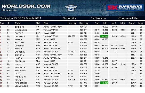 WSBK et WSS à Domington...les Qualifications de vendredi 2011-03-41-Qualif-1-Domington.JPG