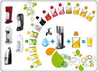 Soda home made avec Sodastream Soda home made avec Sodastream