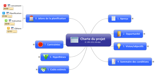 Une map du Jetpack Une série de maps modèles pour la gestion de projets !