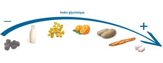 Les galettes de riz.. pas healthy