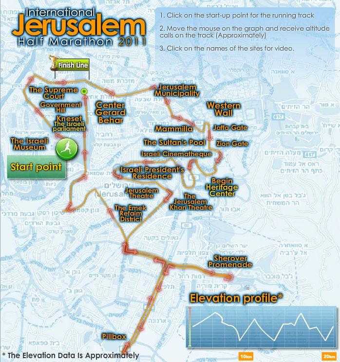 semi-marathon-jerusalem Courir un marathon à Jérusalem